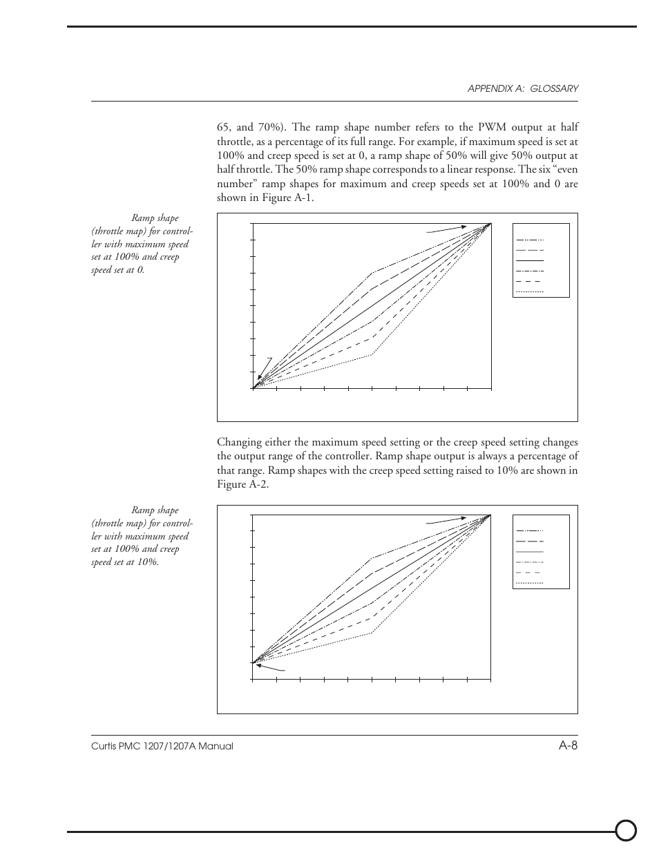 Vestil EPT-30 User Manual | Page 63 / 144