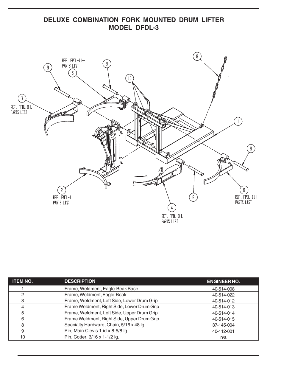 Vestil DFDL-3 User Manual | Page 14 / 16
