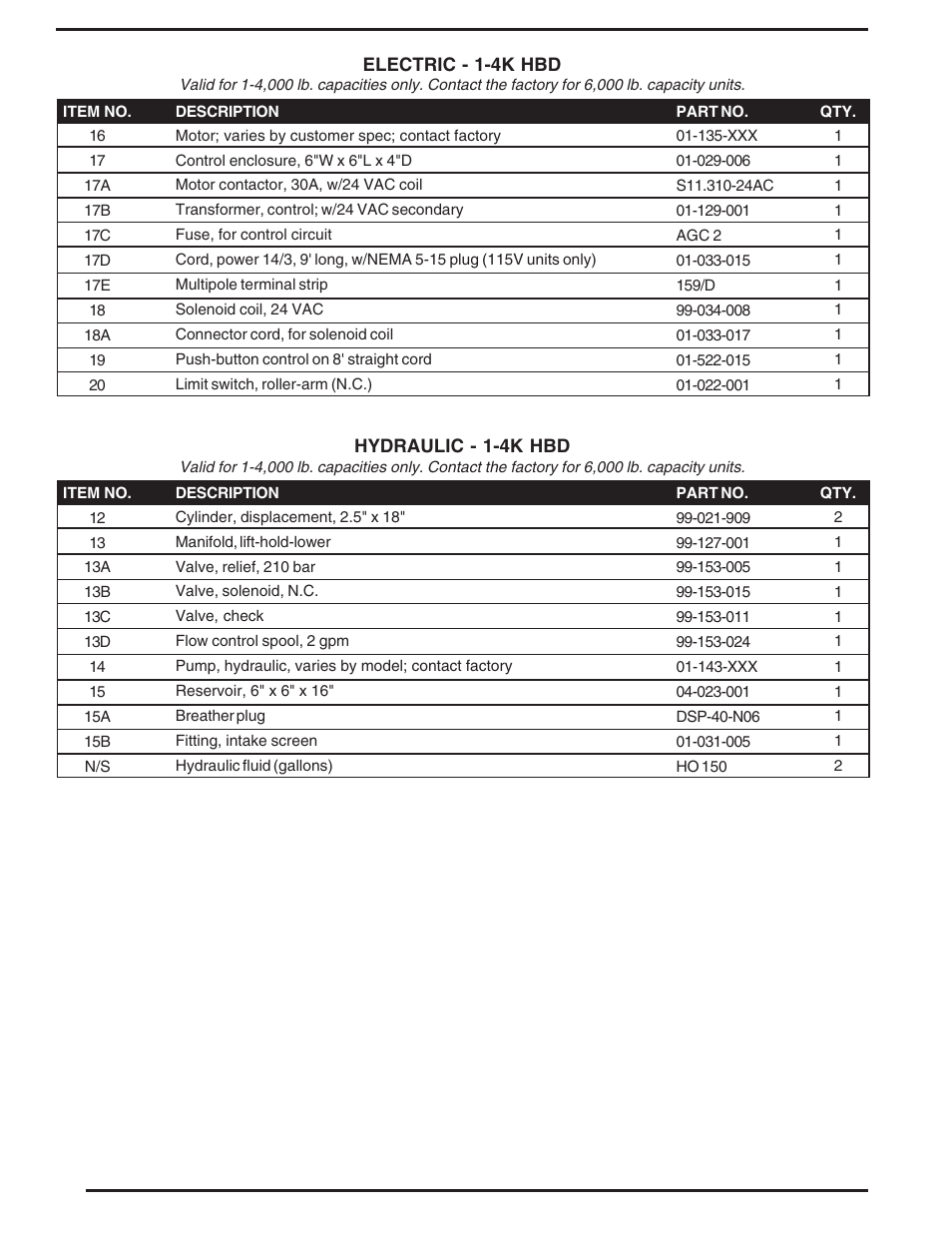 Vestil HBD series User Manual | Page 12 / 16