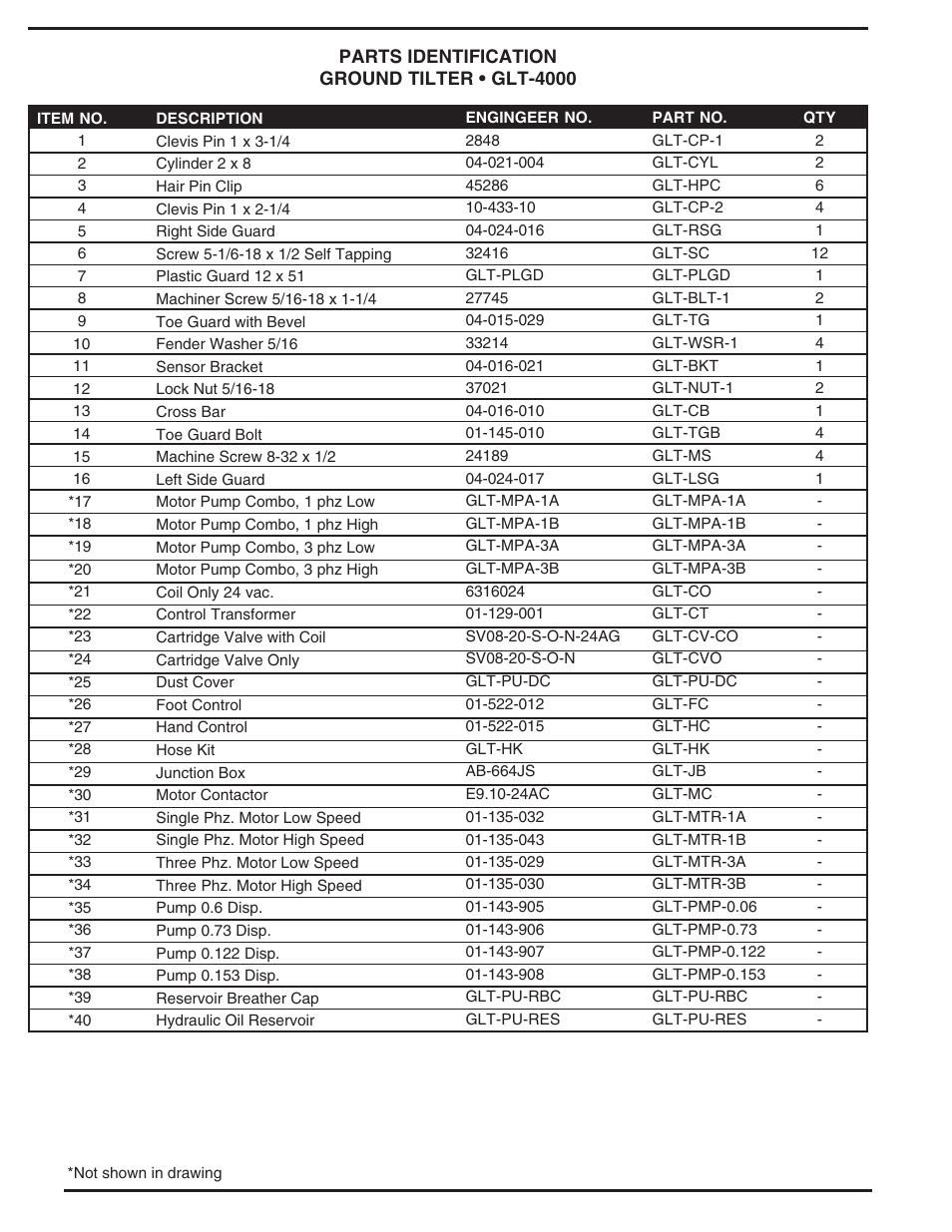 Vestil GLT-4000 User Manual | Page 10 / 16