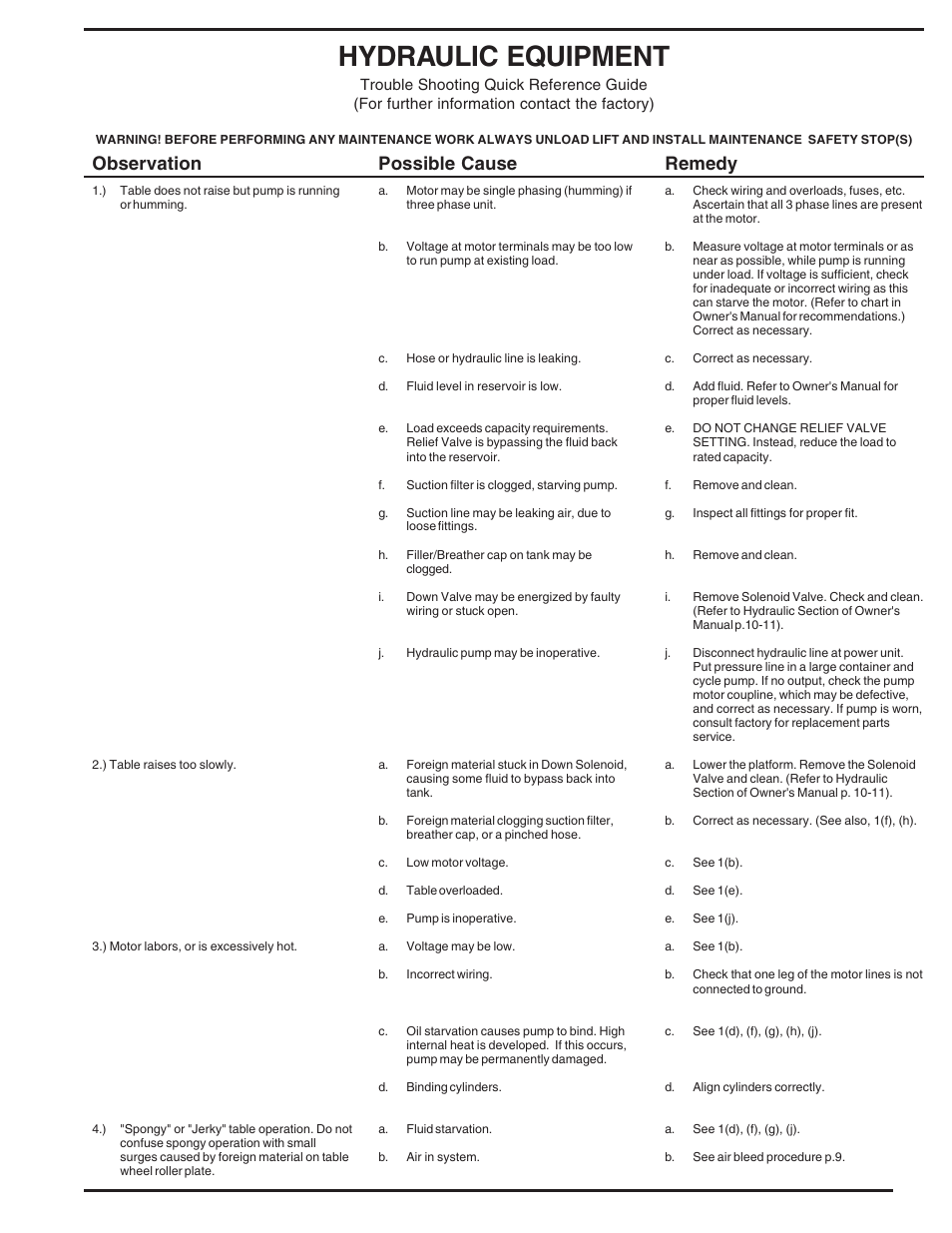 Hydraulic equipment, Observation possible cause remedy | Vestil GLT-4000 User Manual | Page 11 / 16