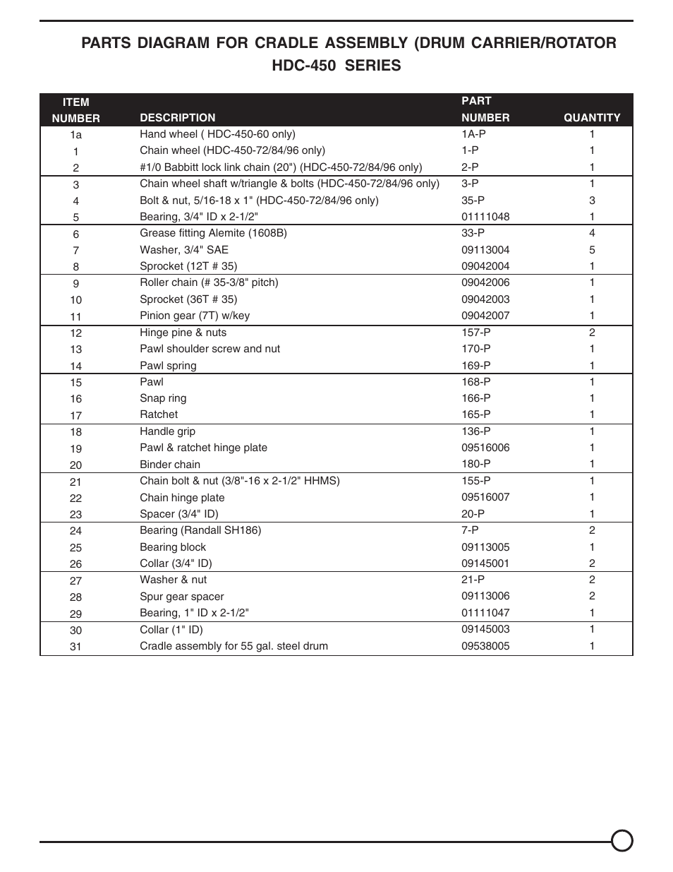 Vestil HDC-450 User Manual | Page 11 / 12