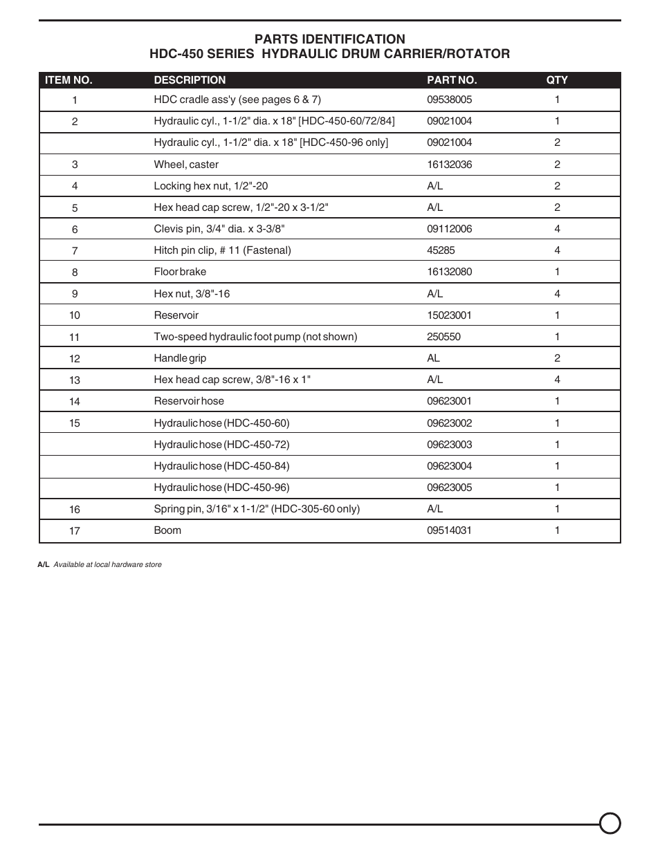 Vestil HDC-450 User Manual | Page 9 / 12