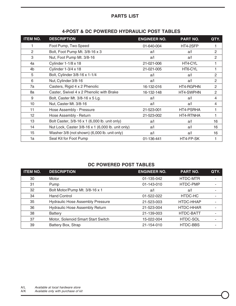 Vestil LDLT series User Manual | Page 11 / 22
