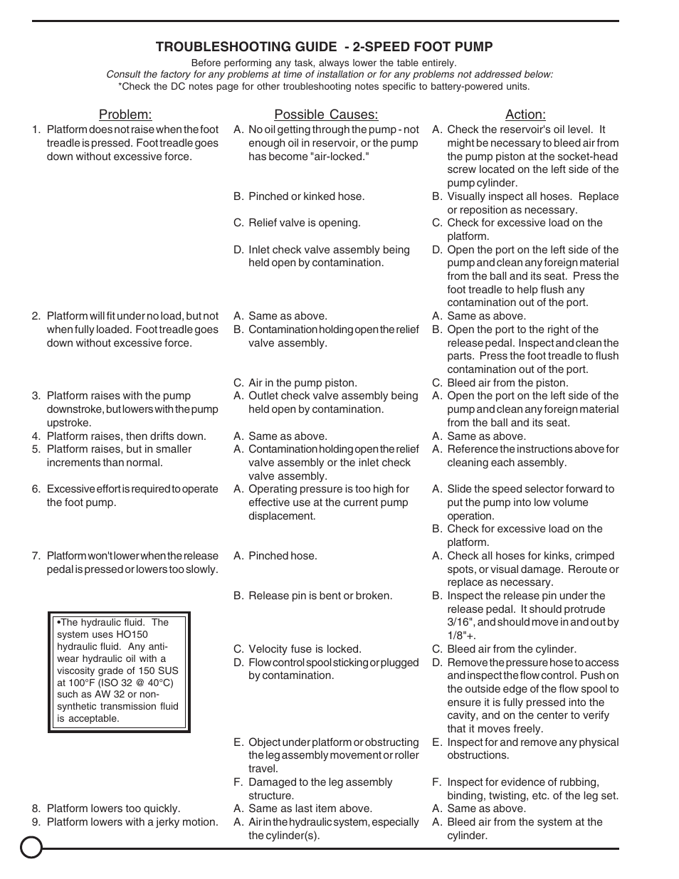 Vestil LDLT series User Manual | Page 18 / 22