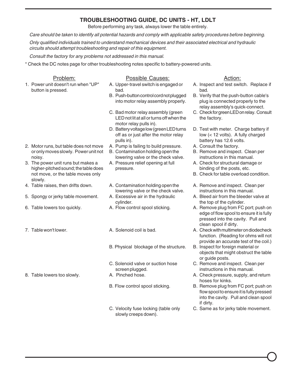 Vestil LDLT series User Manual | Page 7 / 22