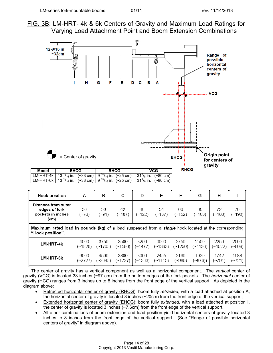 Vestil LM-Boom User Manual | Page 14 / 28