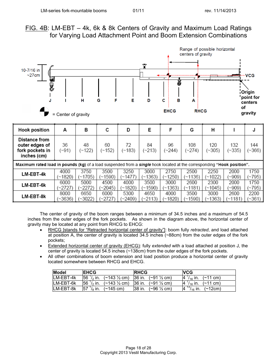 Vestil LM-Boom User Manual | Page 18 / 28