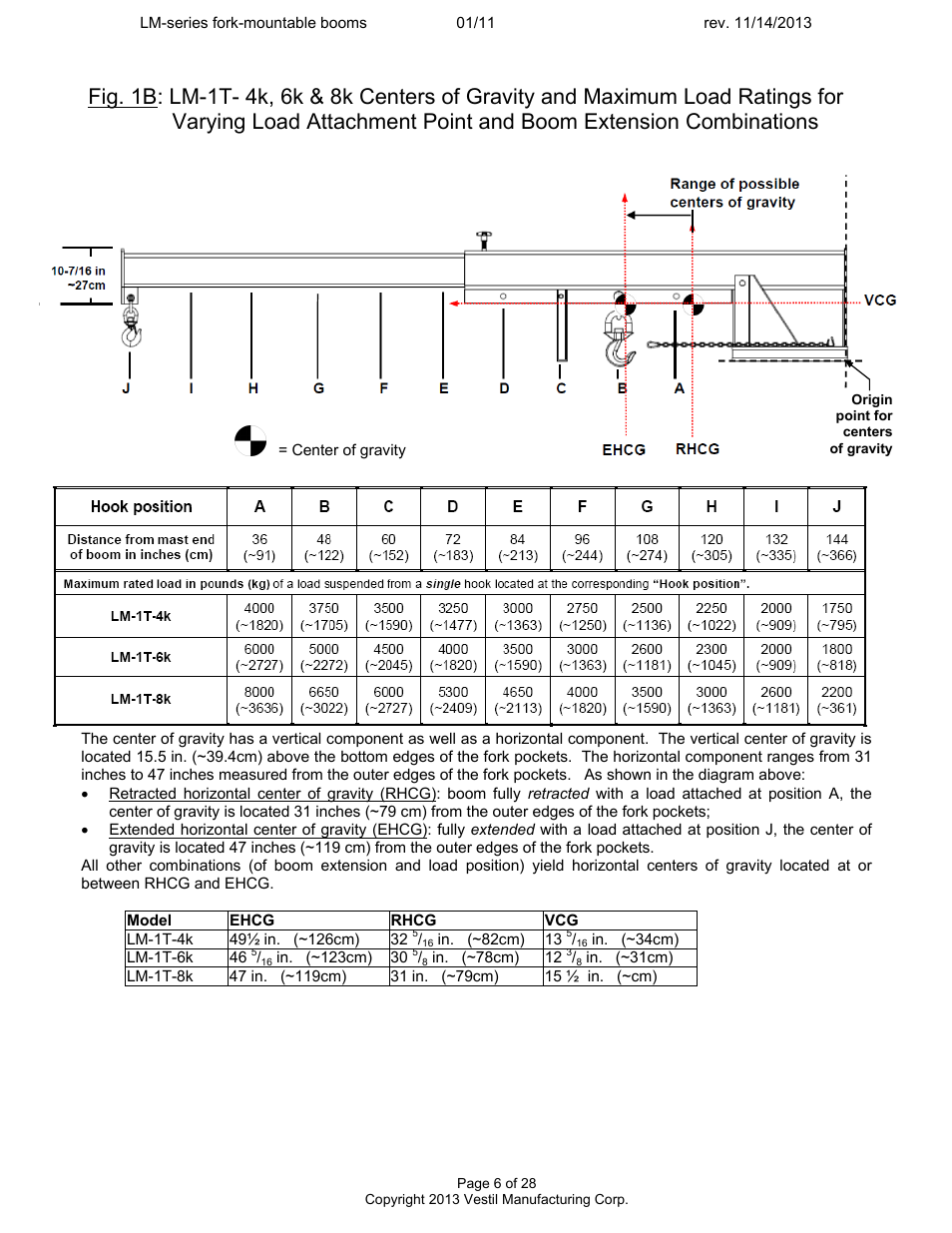 Lm-1t | Vestil LM-Boom User Manual | Page 6 / 28