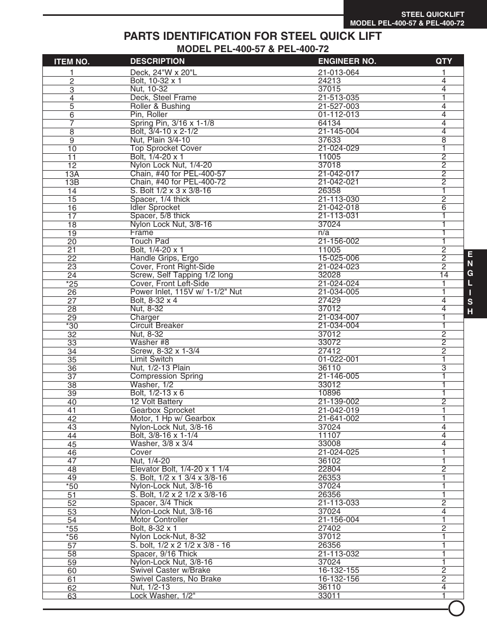 Parts identification for steel quick lift | Vestil PEL-A series User Manual | Page 13 / 15