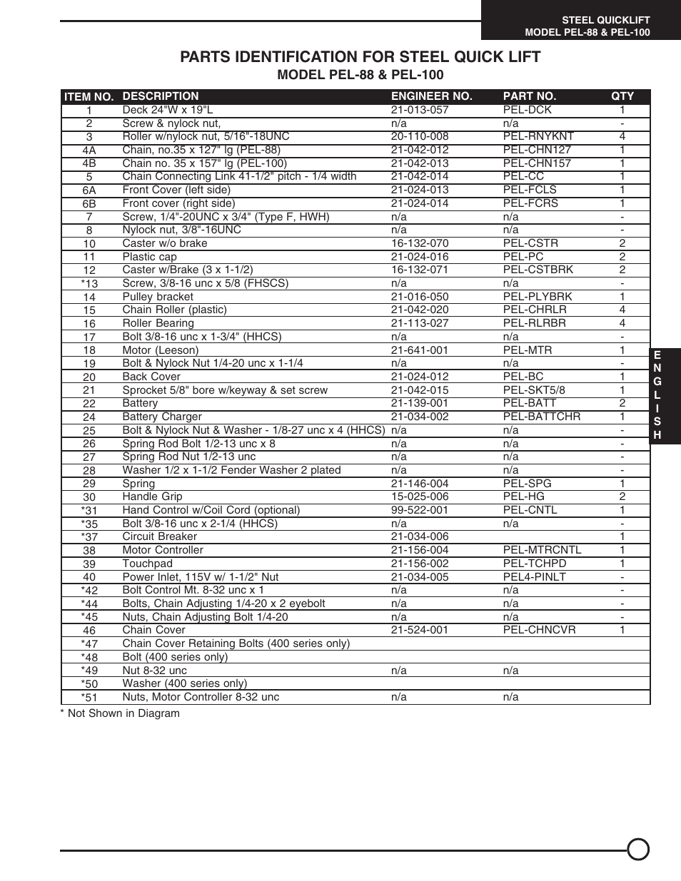 Parts identification for steel quick lift | Vestil PEL User Manual | Page 9 / 15