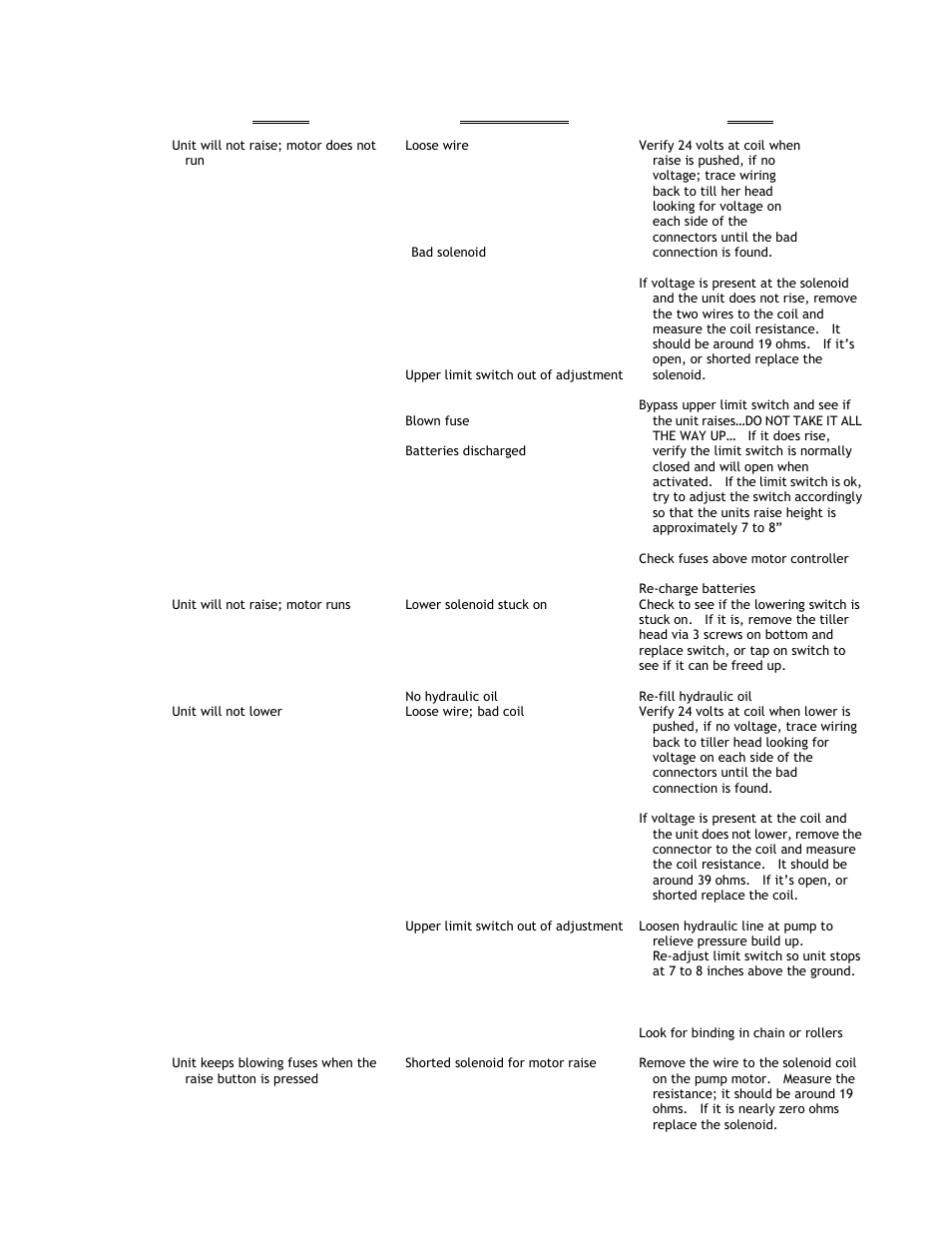 Vestil S-CB-118 User Manual | Page 21 / 60