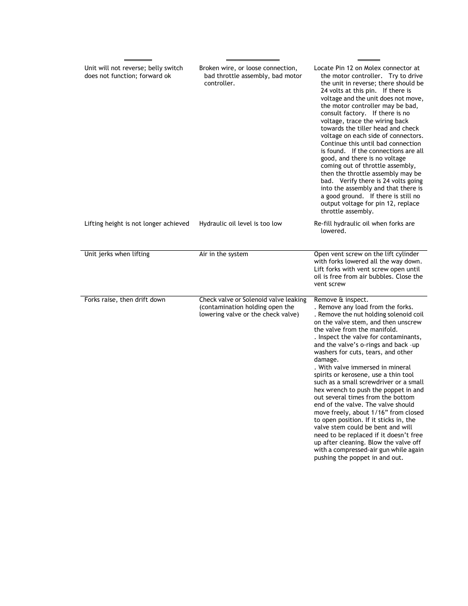 Vestil S-CB-118 User Manual | Page 22 / 60