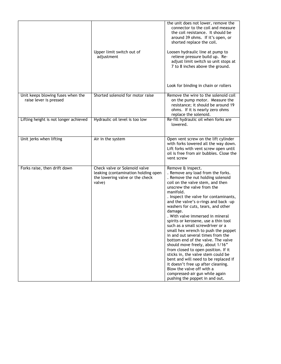 Vestil SL-xxx-AA User Manual | Page 18 / 33