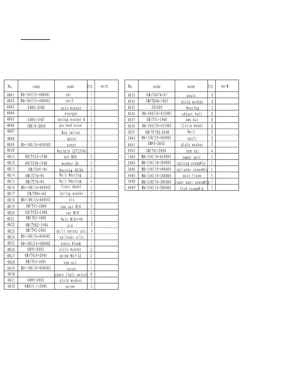 Parts list | Vestil SL-xxx-AA User Manual | Page 29 / 33