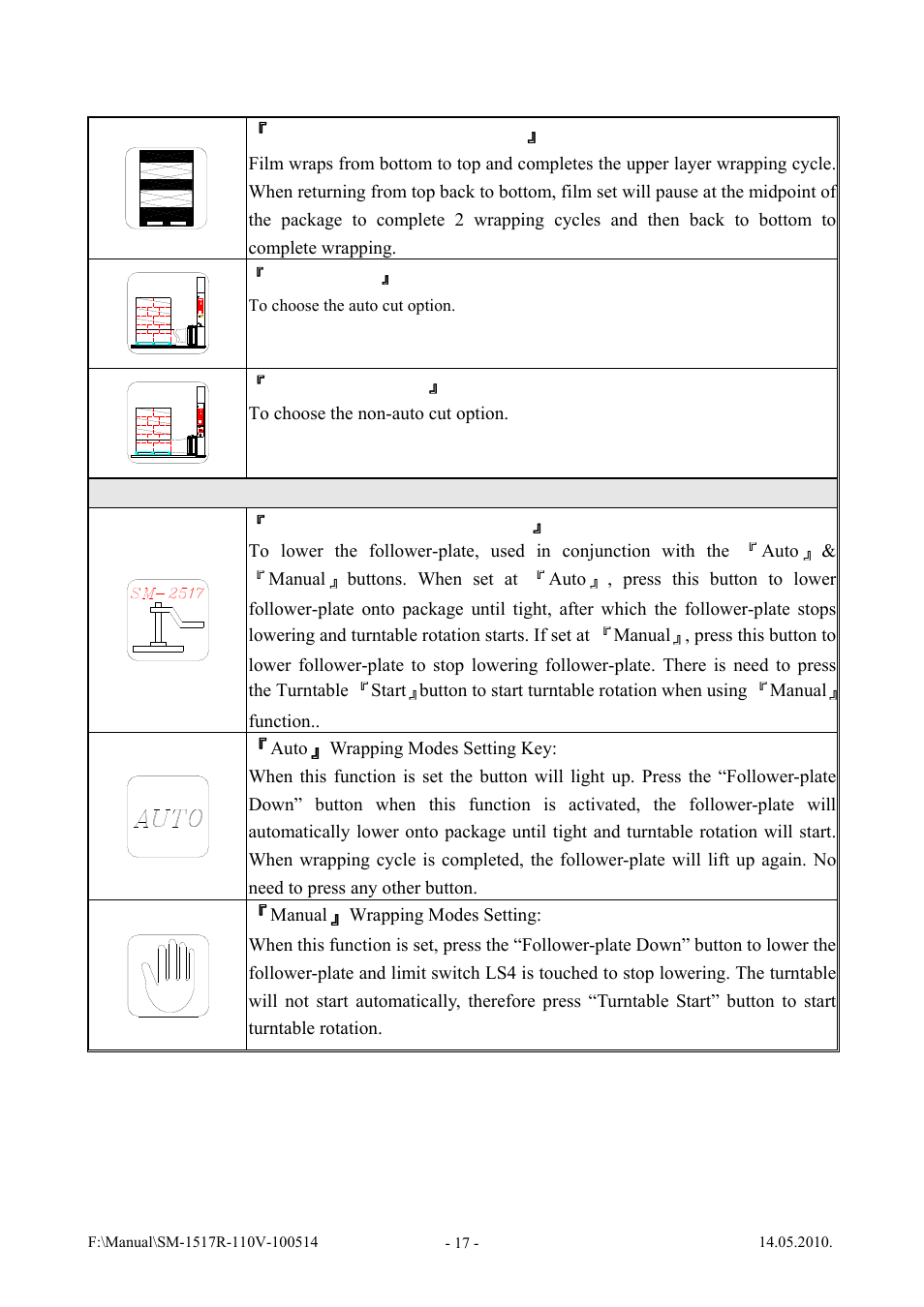 Vestil SWA-60-AW User Manual | Page 19 / 86