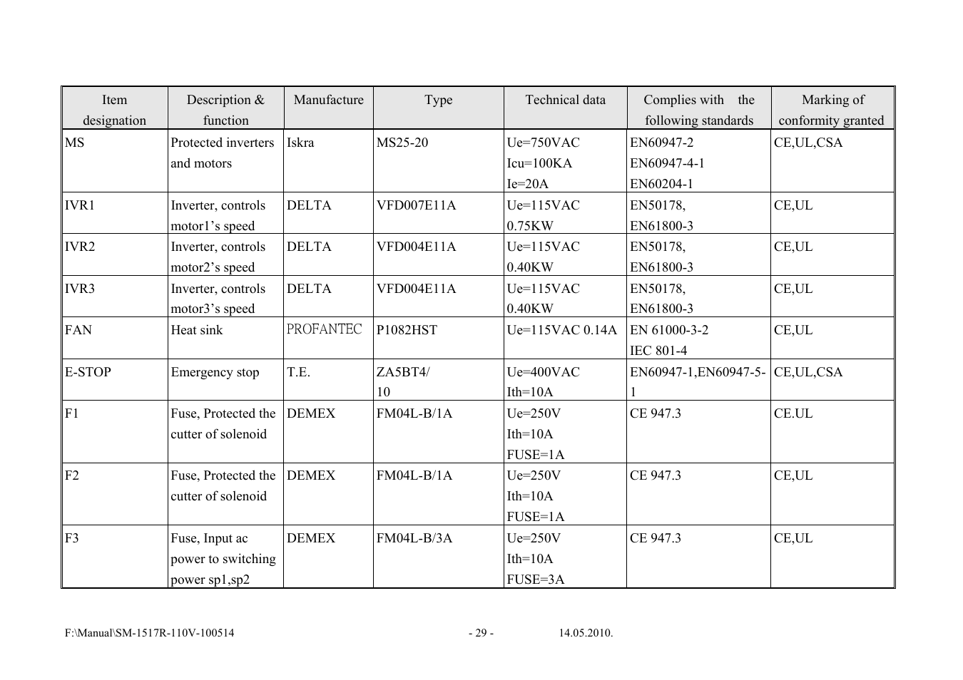 Item, Type | Vestil SWA-60-AW User Manual | Page 31 / 86