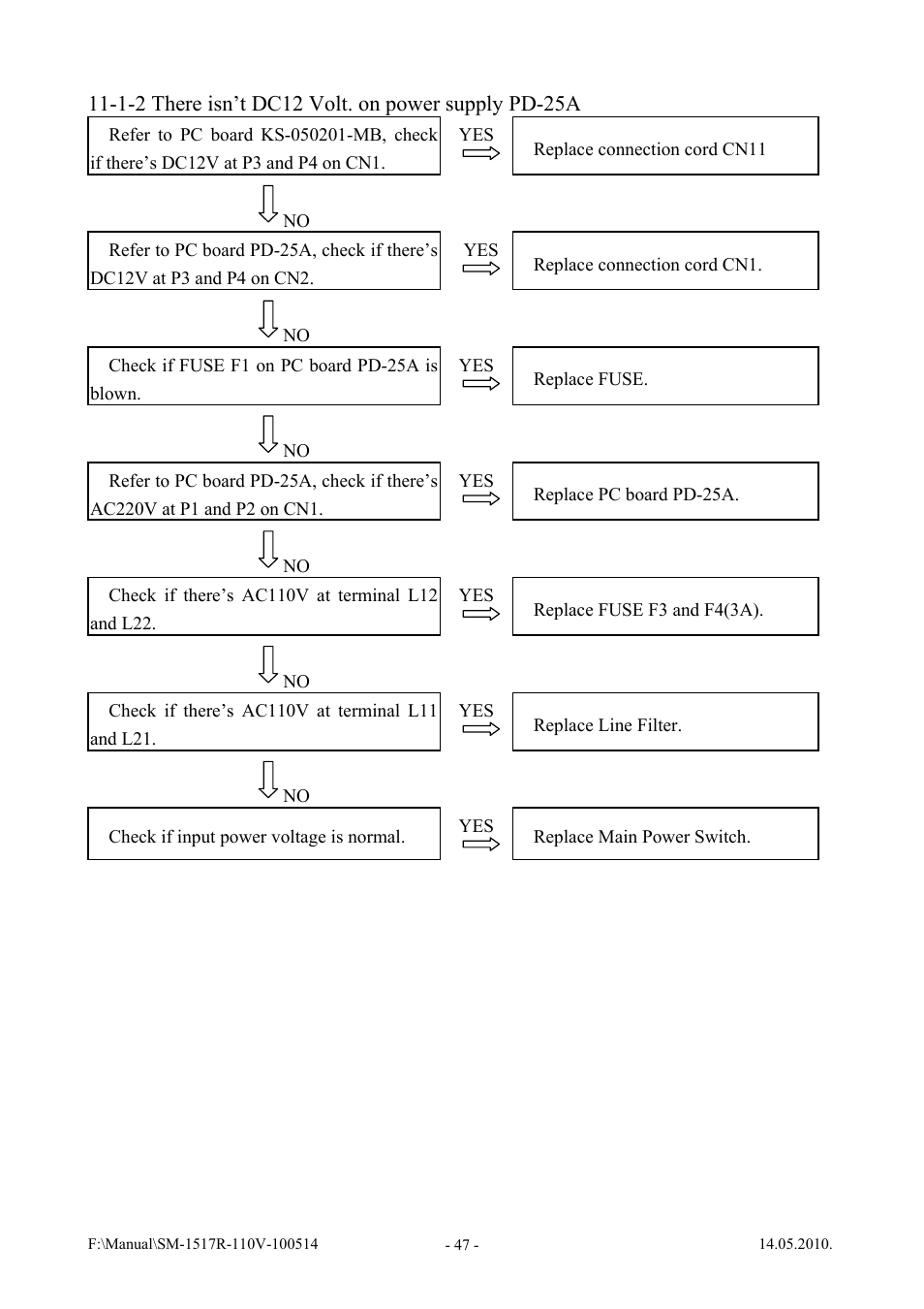 Vestil SWA-60-AW User Manual | Page 49 / 86