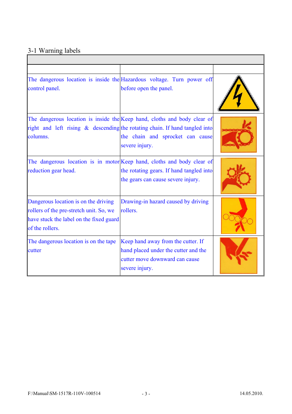 Vestil SWA-60-AW User Manual | Page 5 / 86