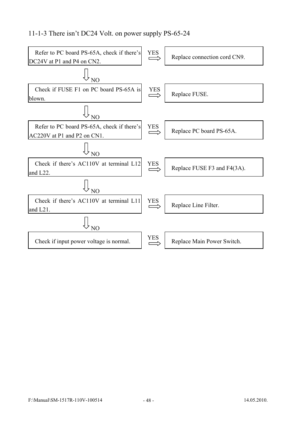 Vestil SWA-60-AW User Manual | Page 50 / 86