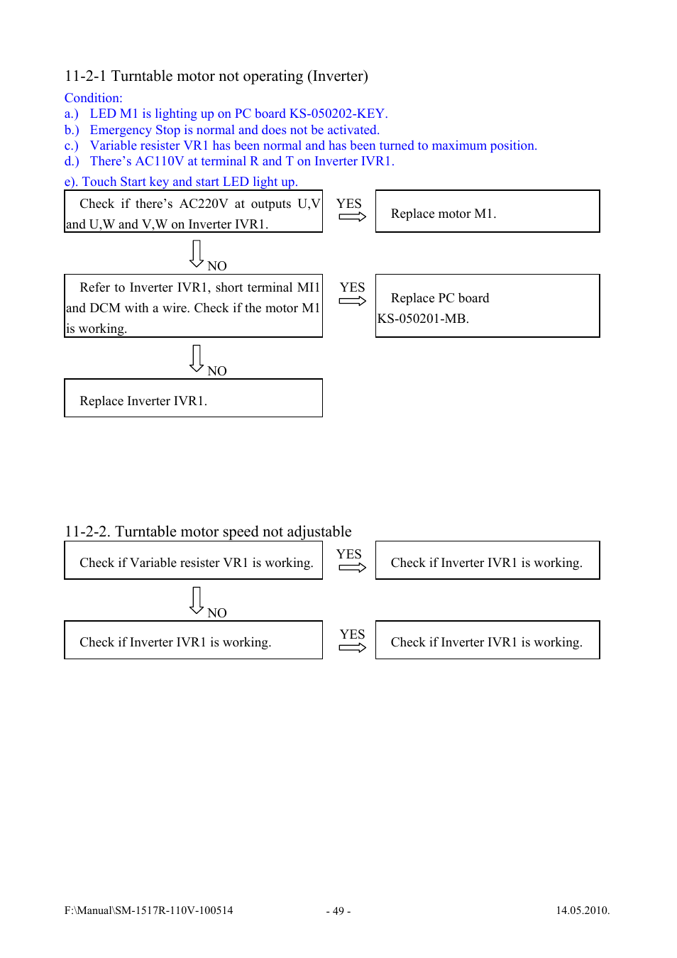 Vestil SWA-60-AW User Manual | Page 51 / 86