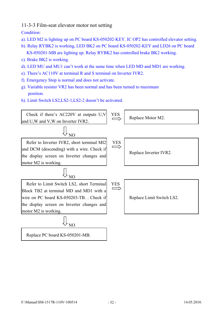 Vestil SWA-60-AW User Manual | Page 54 / 86