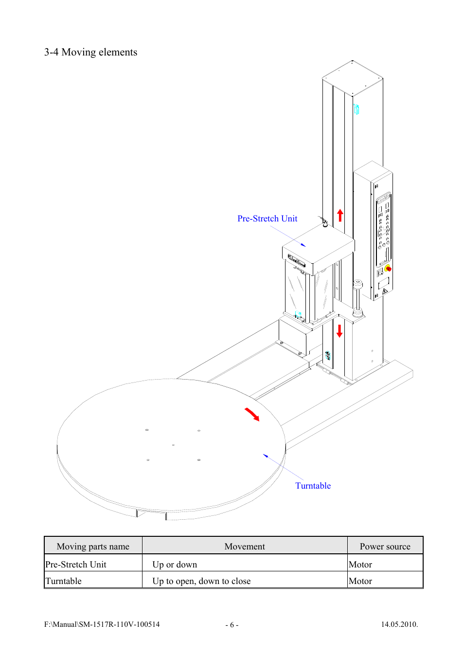 4 moving elements | Vestil SWA-60-AW User Manual | Page 8 / 86