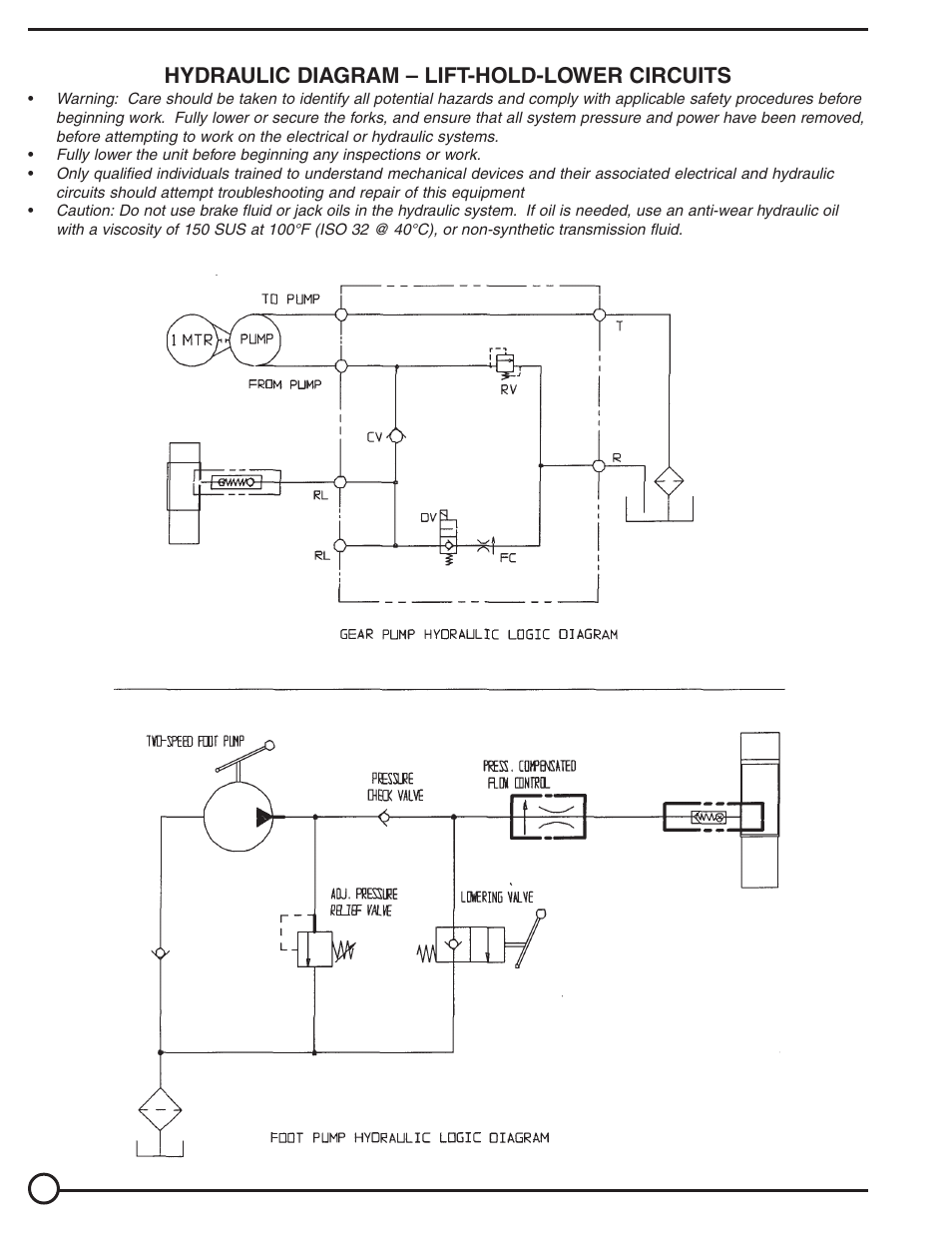 Hydraulic diagram – lift-hold-lower circuits | Vestil TM, TMS User Manual | Page 10 / 19