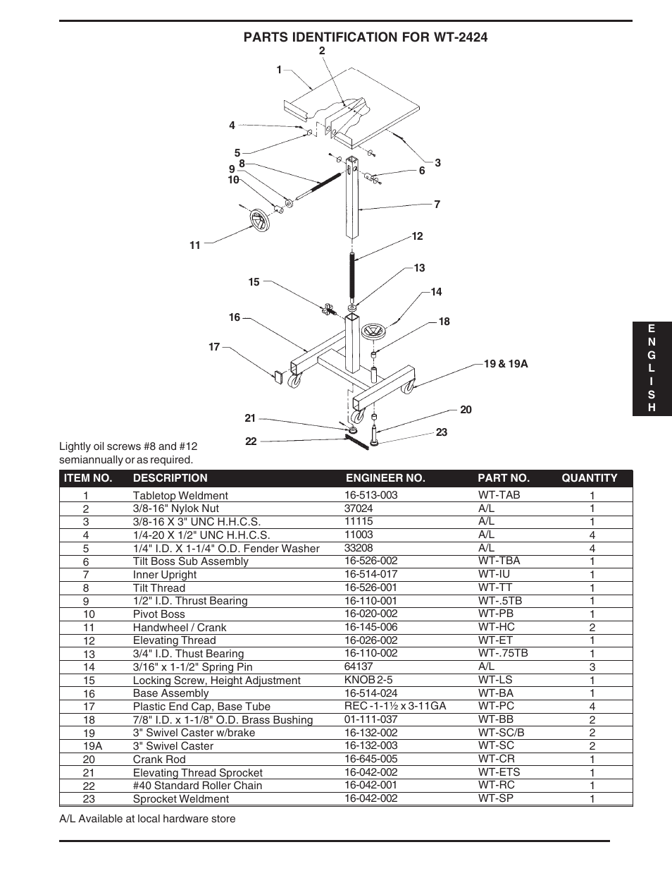 Vestil WT-2424 & WT-2221 User Manual | Page 3 / 12