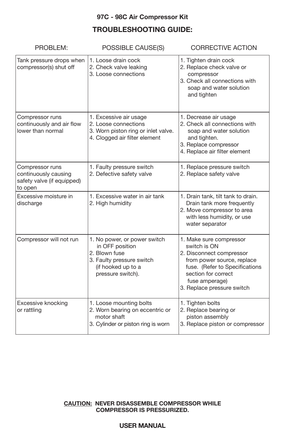 Troubleshooting guide | VIAIR 98C User Manual | Page 7 / 8