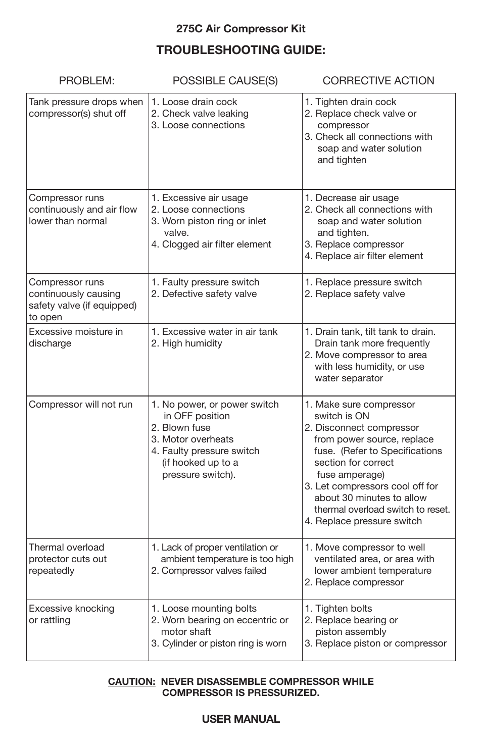 Troubleshooting guide | VIAIR 275C User Manual | Page 7 / 8