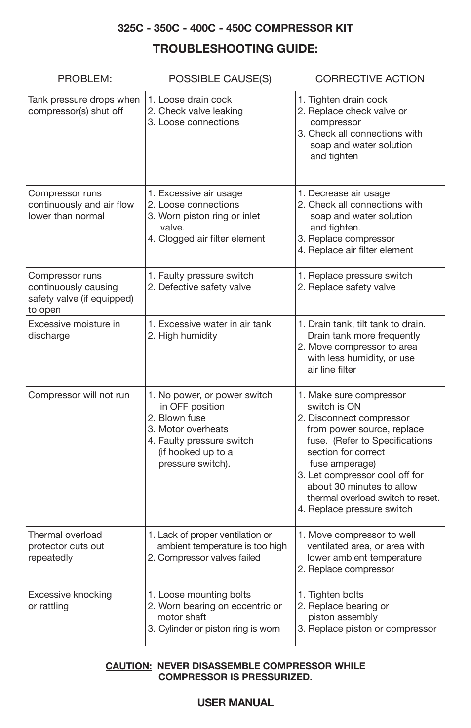 Troubleshooting guide | VIAIR 450C User Manual | Page 7 / 8