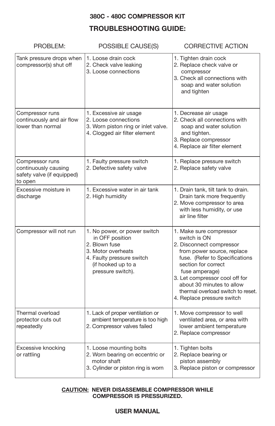 Troubleshooting guide | VIAIR 480C User Manual | Page 7 / 8