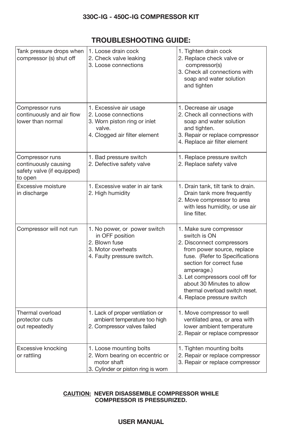 Troubleshooting guide | VIAIR 450C-IG User Manual | Page 7 / 8