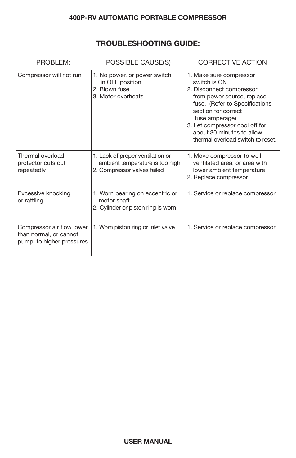 Troubleshooting guide | VIAIR 400P-RV Auto User Manual | Page 7 / 8