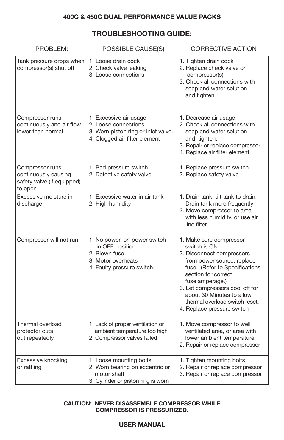 Troubleshooting guide | VIAIR 450C Dual User Manual | Page 6 / 8
