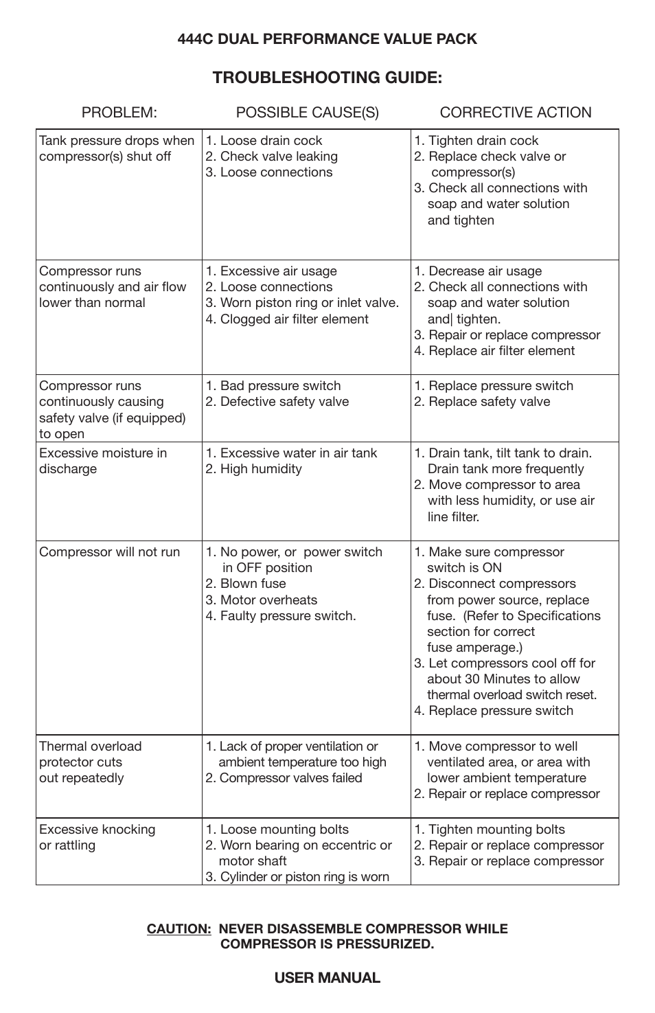 Troubleshooting guide | VIAIR 444C Dual User Manual | Page 6 / 8