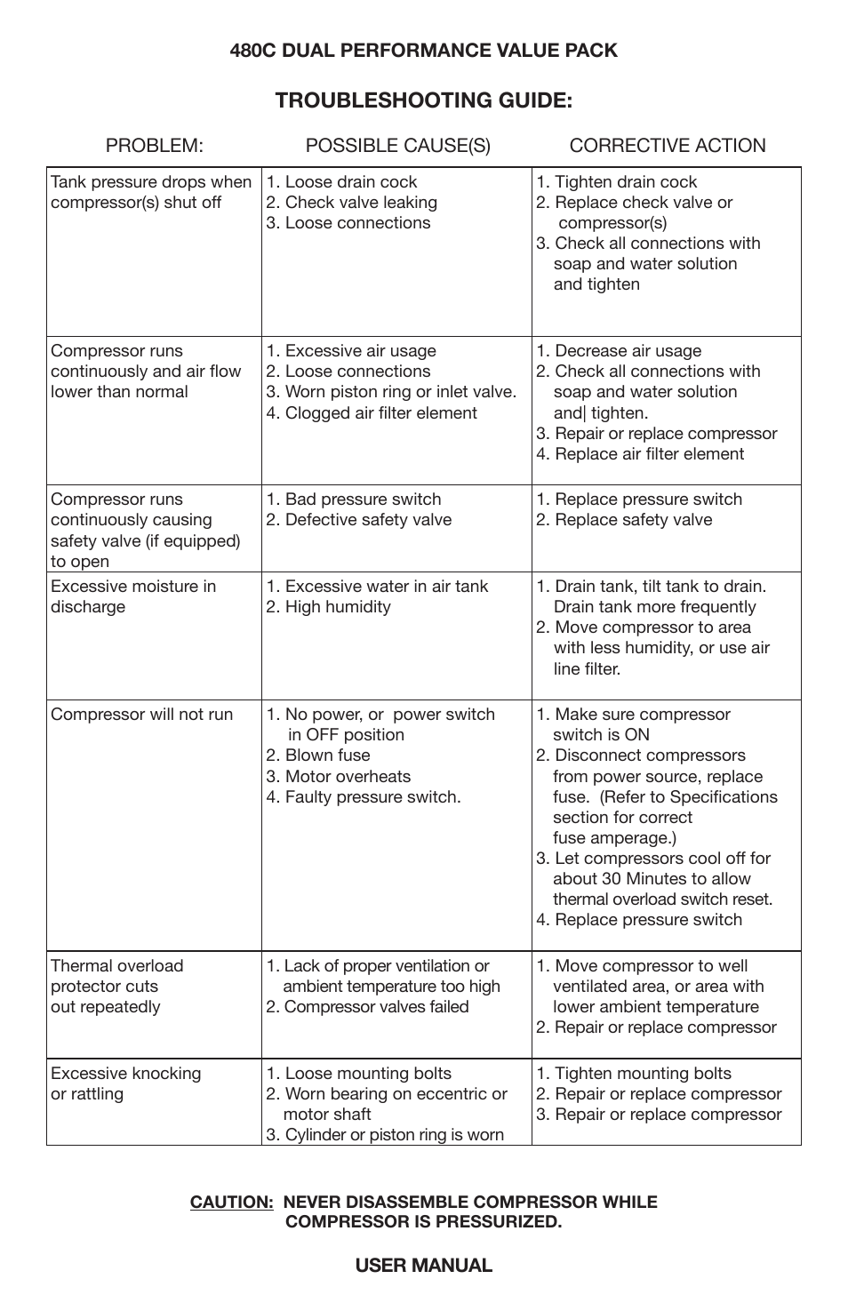 Troubleshooting guide | VIAIR 480C Dual User Manual | Page 6 / 8