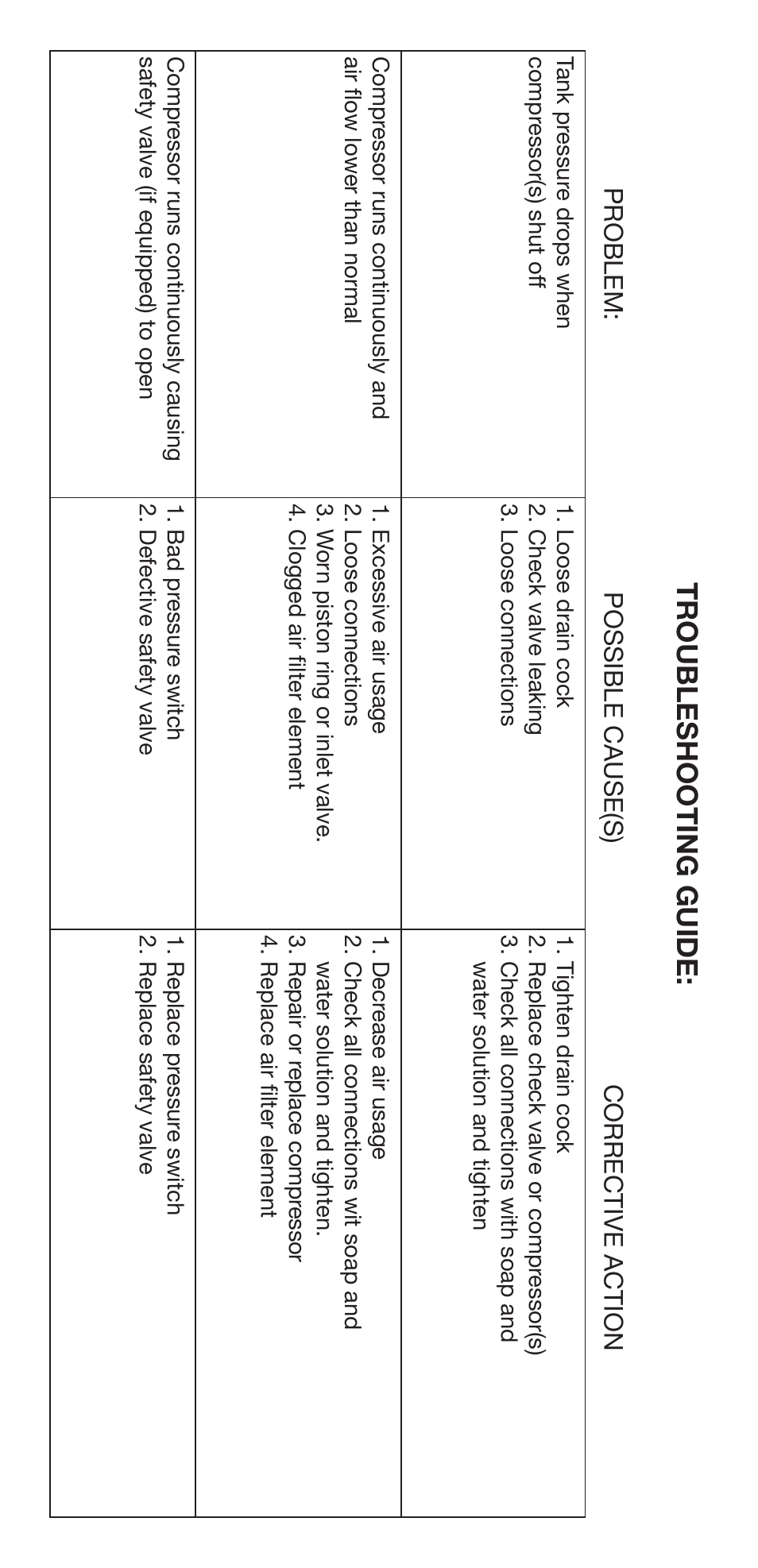 Troubleshooting guide | VIAIR 120 PSI Fast-Fill User Manual | Page 8 / 10