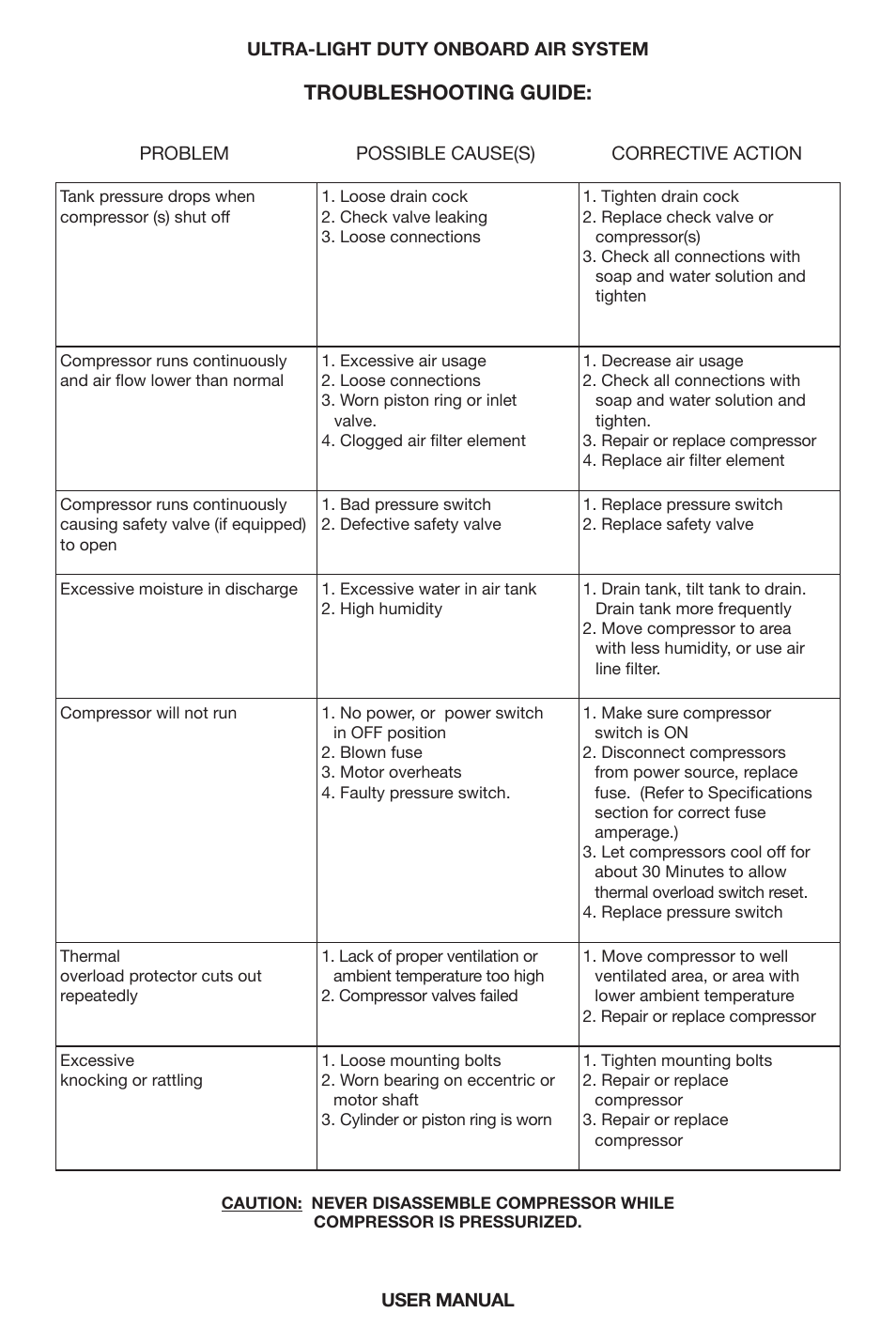 Troubleshooting guide | VIAIR Ultra-Light Duty OBA User Manual | Page 7 / 8