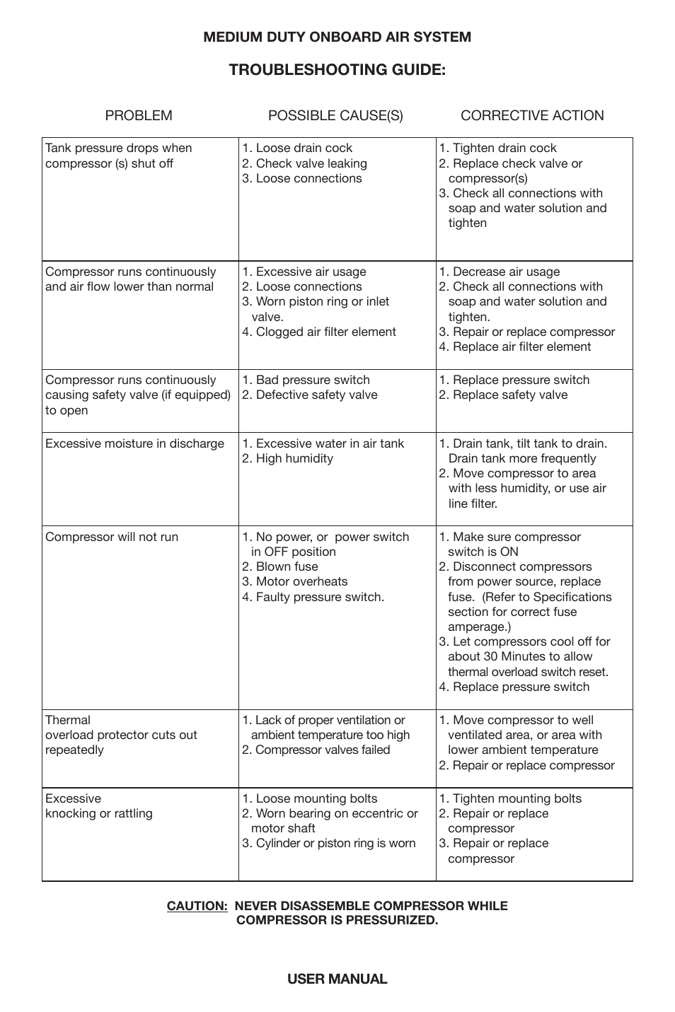 Troubleshooting guide | VIAIR Medium Duty OBA User Manual | Page 9 / 12