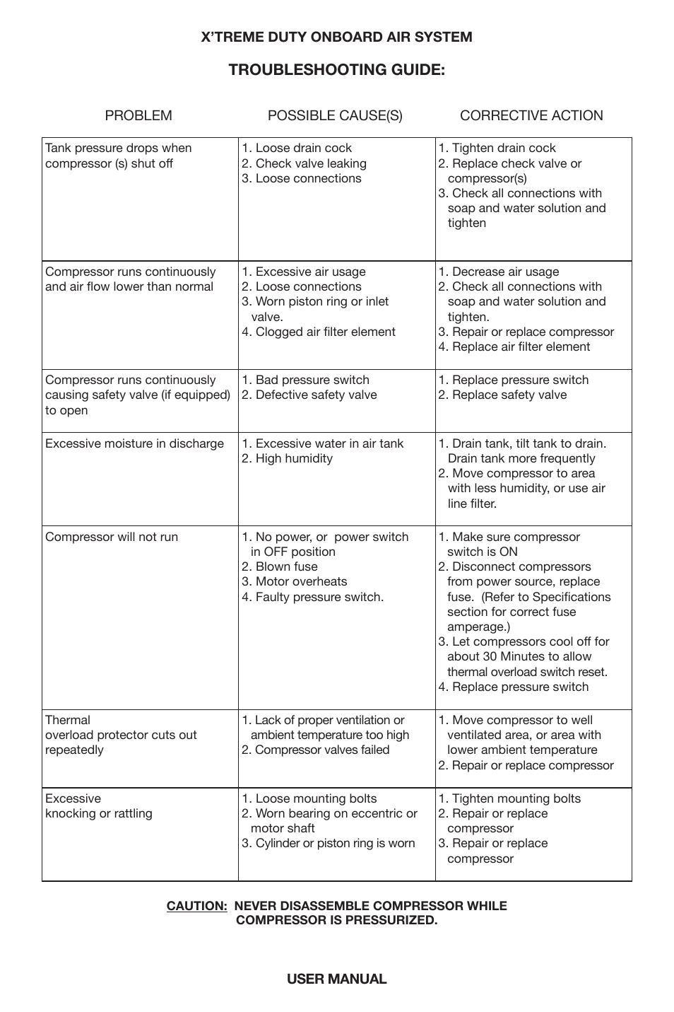 Troubleshooting guide | VIAIR X'Treme Duty OBA User Manual | Page 10 / 12