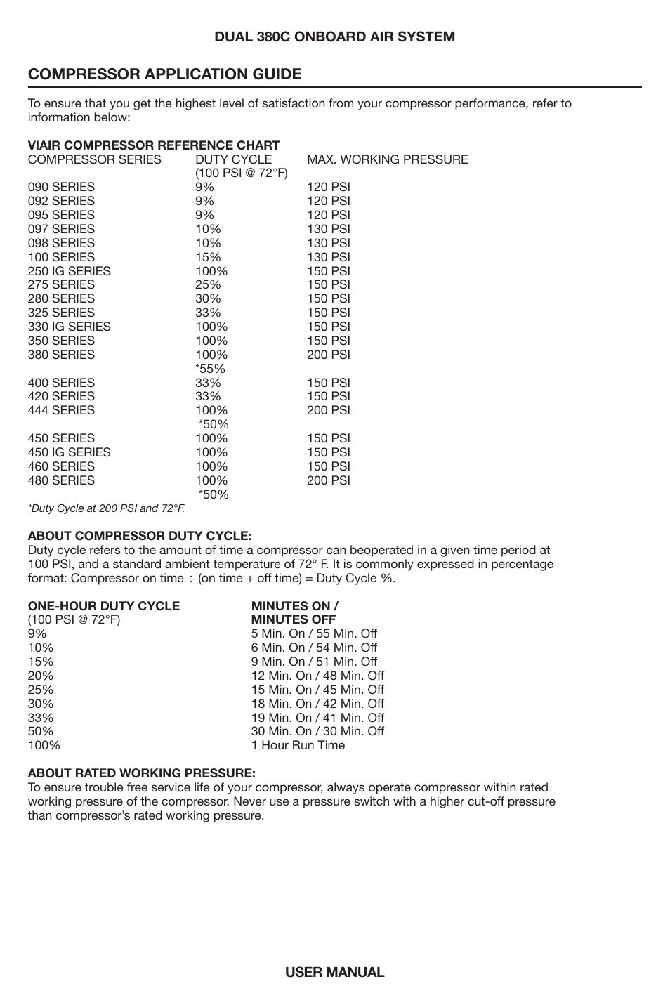 Compressor application guide | VIAIR Dual 380C OBA User Manual | Page 10 / 12