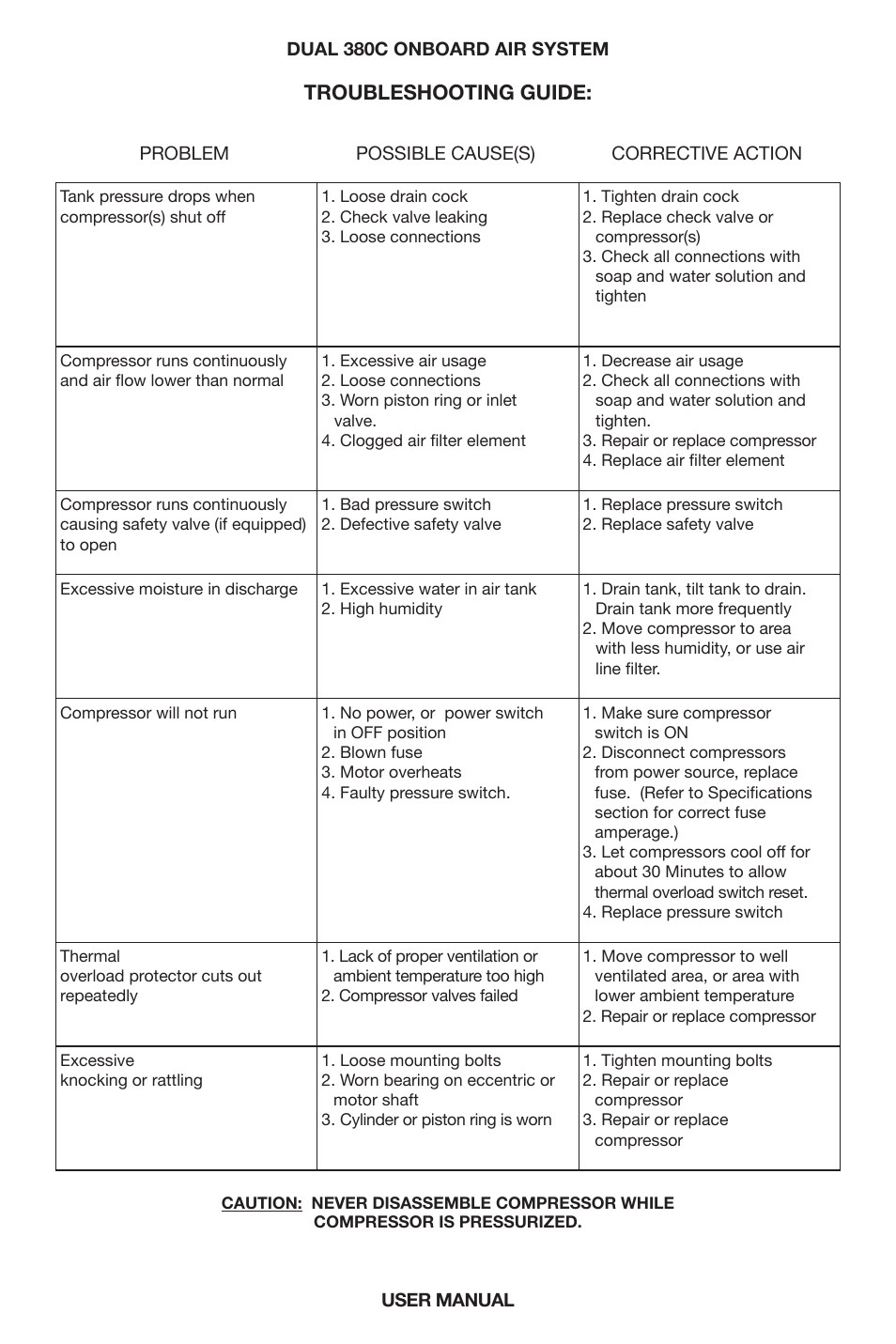 Troubleshooting guide | VIAIR Dual 380C OBA User Manual | Page 9 / 12