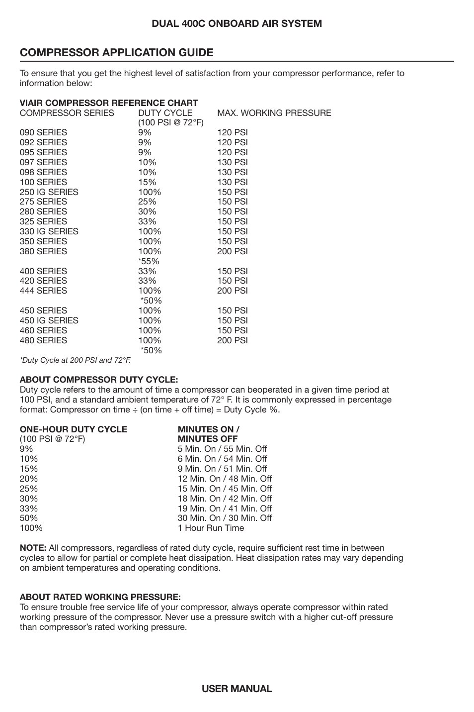 Compressor application guide | VIAIR Dual 400C OBA User Manual | Page 10 / 12