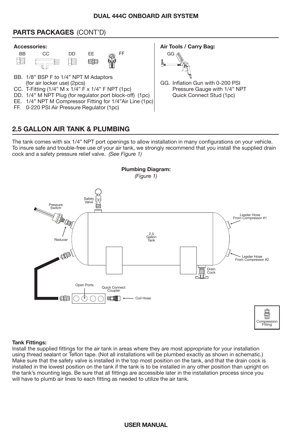 Parts packages, Cont’d) 2.5 gallon air tank & plumbing, User manual dual 444c onboard air system | Plumbing diagram: (figure 1) | VIAIR Dual 444C OBA User Manual | Page 3 / 12