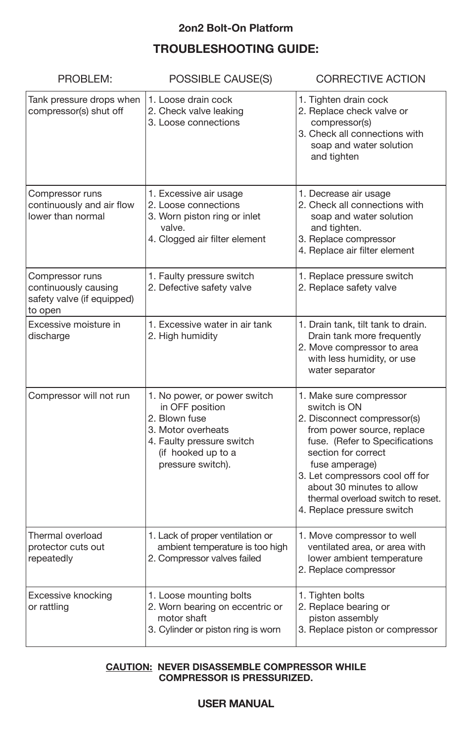 Troubleshooting guide | VIAIR High-Pressure (Universal) User Manual | Page 7 / 8