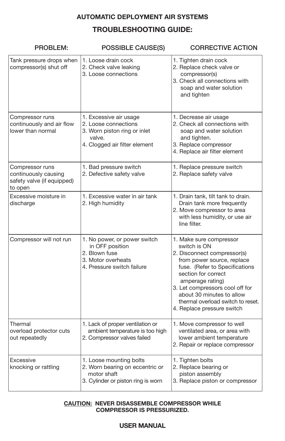 Troubleshooting guide | VIAIR Constant Duty (Universal) User Manual | Page 7 / 8