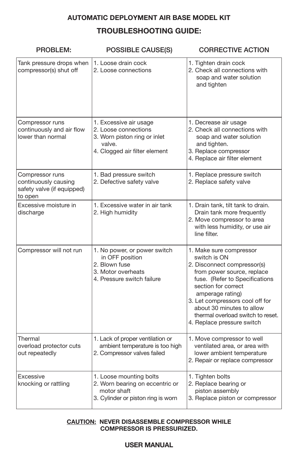 Troubleshooting guide | VIAIR Constant Duty (Base Model Kit) User Manual | Page 7 / 8
