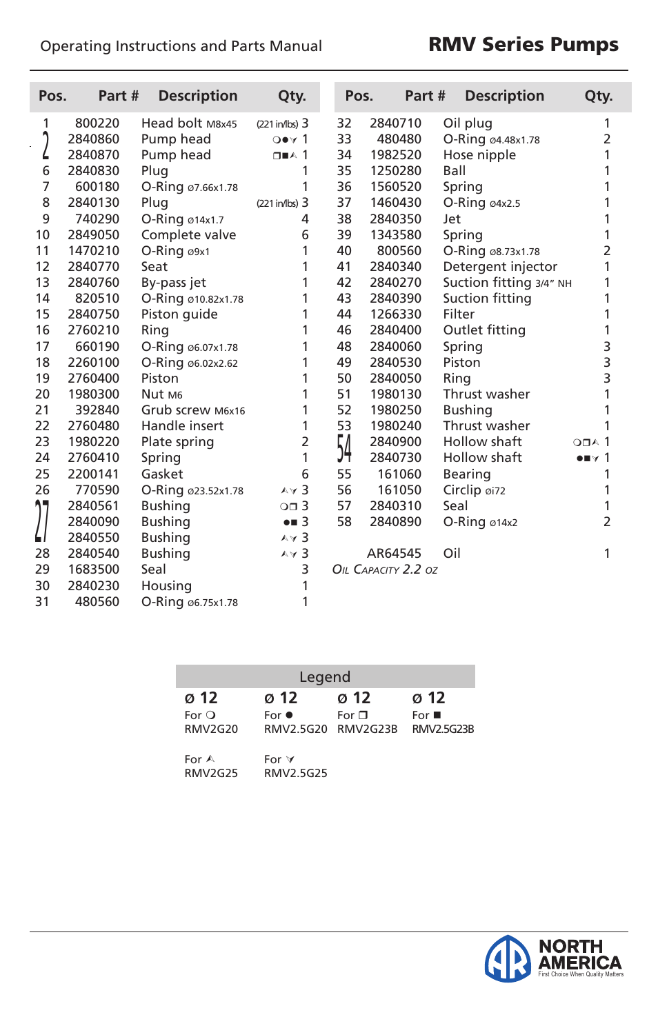 Plunger pumps, Rmv series pumps, North america | Vortexx RMV Series User Manual | Page 14 / 15
